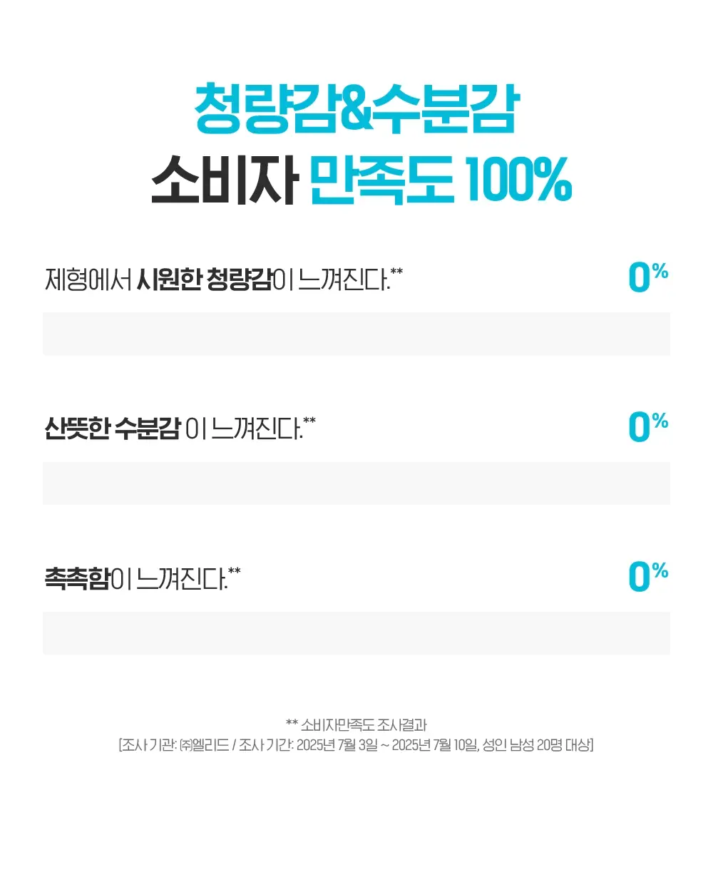 [NEW] 빌리프 맨101 아쿠아 리프레셔 125ml 상세페이지 15